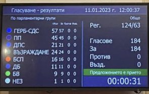 борисов събира големи мнозинства прие предложенията герб сдс хората увреждания без нито един против въздържал