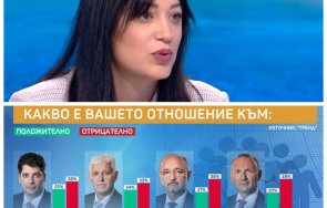 евелина славкова тренд герб води промяната спадът личния рейтинг кирил петков драматичен радев също трупа негативи графики