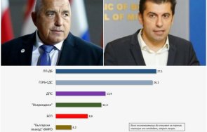 прогноза проучването галъп правителство коалиция дпс бсп местните избори изглежда фантастика