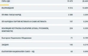 интрига измества дпс второто хасково