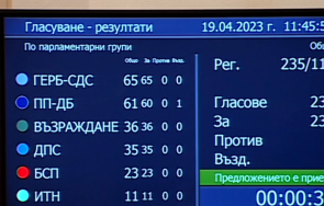 първо пик гласуваха заместниците росен желязков народното събрание живо
