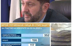 политическа некрофилия пет шестте партии парламента имат мъртви души списъците