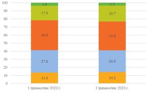 нси хората изпитват затруднения покриват ежедневните разходи