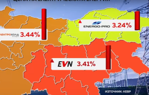 шефът кевр българия сложи регулирания пазар тока 2025