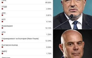 участвайте горещата анкета кого гласувате избори дотук герб води смазващо втори възраждане справедливост българия гешев