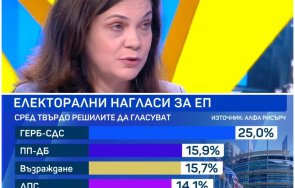 прага вота социолог разкри партии влизат европарламента сигурност изпадат лодката