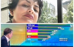 страшни приспивни глупости вкарва социологията безсрамен начин балона големите лъжи