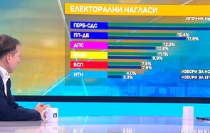 горещо проучване маркет линкс герб сдс бие 247 ппдб изостават трети