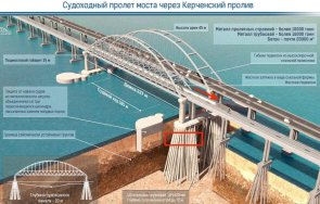 украйна удари кримския мост подводни експлозиви видео