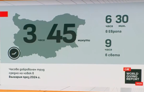 българия щедрост света