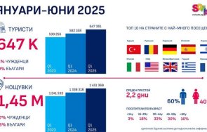 ръст туристите софия повече туристически данък