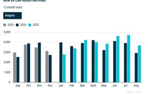 българия четвърто ръст регистрациите коли сред страните