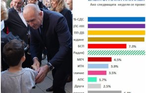 партията радев петте степени измамата