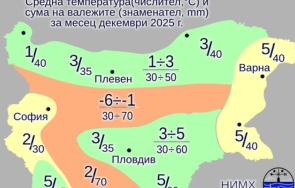 нимх прогноза края годината температурите падат градуса
