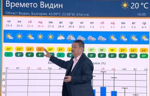 проф георги рачев времето уикенда перфектно
