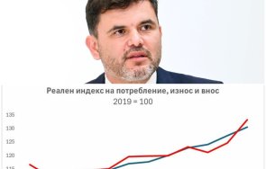 експерт бие аларма българската икономика прегрява направи графика