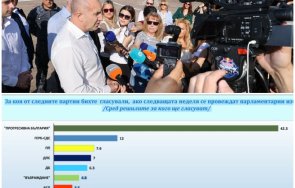 горещи данни галъп одобрение правителството радев първите 100 дни управление