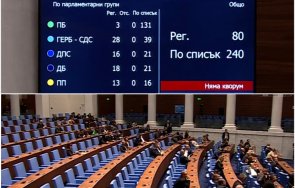 пик депутатите скриха изслушване илияна йотова обновена