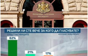 алфа рисърч последни данни изборите избирателна активност президентския вот все колебаят