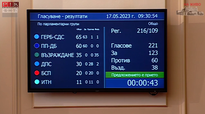ПЪРВО В ПИК TV! ГЕРБ и ППДБ избраха Бузанчо Стою за шеф на правната ...