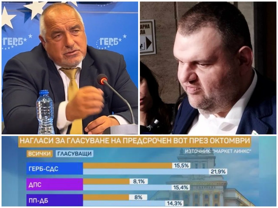 ГОРЕЩО ПРОУЧВАНЕ на „Марект ЛИНКС“: ГЕРБ първи на вота, следвани от ДПС ...