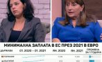 Експерти в дебат ще стигнем ли европейците по заплати: Пазарът на труда определя и нивото на заплащане