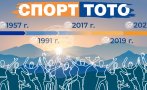 Да спечелиш милион от тотото – мечтата скоро ще навърши 30 години Да спечелиш милион от тотото – мечтата скоро ще навърши 30 години