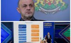 Томислав Дончев: Нека следващото правителство да приеме Плана за възстановяване и устойчивост