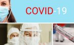 ПОСЛЕДНИ ДАННИ! 95 нови случая на COVID-19 у нас. Починалите за денонощието са 25