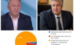 Анкета на БЛС разкри категорична подкрепа за медиците от „Пирогов” и проф. Балтов, 95% са срещу Стойчо Кацаров