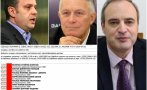 Проф. Анастас Герджиков партньор във фондация 