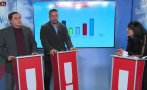 САМО В ПИК TV! Борислав Цеков и Георги Харизанов с горещ коментар за изборните манипулации на Радев и Рашков: Гласовете за партиите на промяната намаляват! БСП ще изчезне, ако влезе в коалиция с Кирил Петков (ВИДЕО/ОБНОВЕНА)