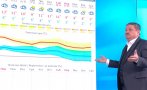 Проф. Рачев с прогноза за времето в изборния ден: Понеделник и вторник може да падне първият сняг