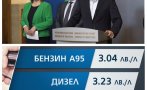 КРАЛЯТ НА ИЗДЪНКИТЕ: Просто Киро пак излъга клетия българин - премиерът обяви 25 стотинки отстъпка за несъществуващо гориво (ВИДЕО)