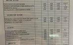 Цени в депутатския бюфет на НС на 10 ноември 2022 г. Супа топчета - 1,44 лв.; хляб - 11 стотинки