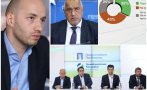 Димитър Ганев с горещи подробности - 43% от българите не харесват сглобката 