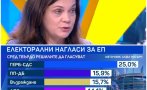 НА ПРАГА НА ВОТА: Социолог разкри кои партии влизат в европарламента и кои със сигурност изпадат от лодката