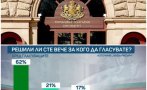 алфа рисърч последни данни изборите избирателна активност президентския вот все колебаят