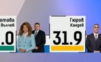 100 паралелно преброяване мяра отреди йотова гюров 319 балотажът сигурен