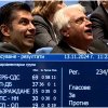 техниката парламента играе мръсно ппдб коалицията жалва временния председател снимка