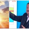 Проф. Рачев с топ прогноза пред ПИК TV: Джапанките идват на мода! Май си тръгва с порои, юни идва с 30 градуса! (ВИДЕО)