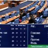ИЗВЪНРЕДНО В ПИК TV! Първи парламентарен контрол за кабинета Радев - депутатите препитват трима министри (НА ЖИВО/ОБНОВЕНА)