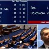 ГОРЕЩО В ПИК TV! Фалстарт с извънредното заседание на парламента заради аферата с Петричкия Ескобар - няма кворум (НА ЖИВО/ОБНОВЕНА)